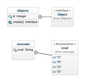 Corvello Pws Modelist Uml