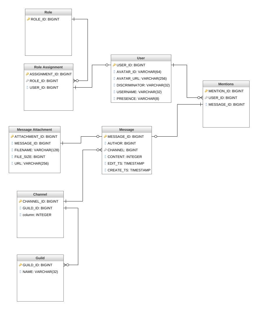 Discord Use Case Diagram My XXX Hot Girl