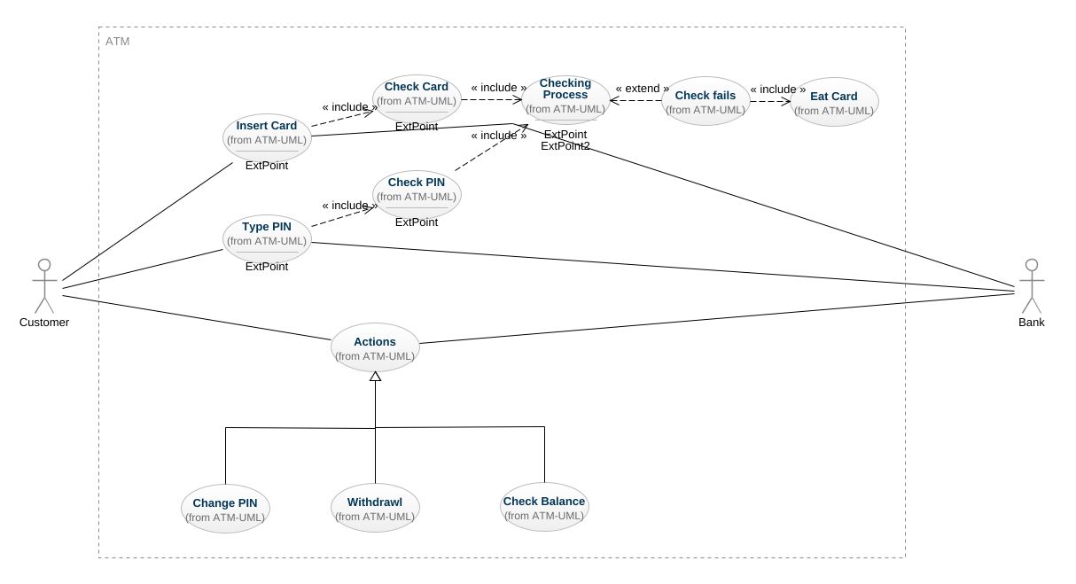 Atm Uml Diagrams Aaroezenaib Riset