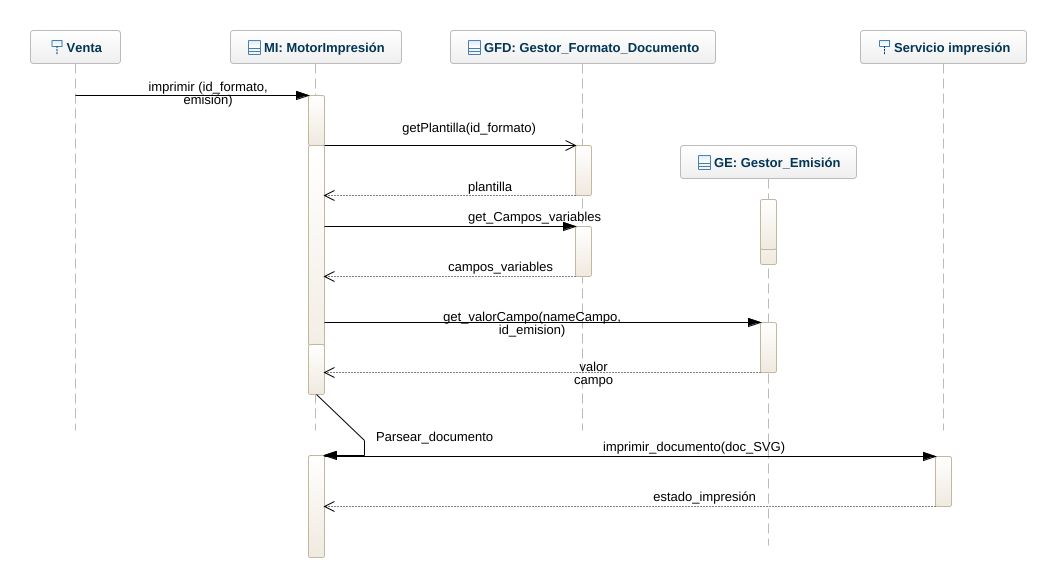 Robertonator Sequencediagramexample