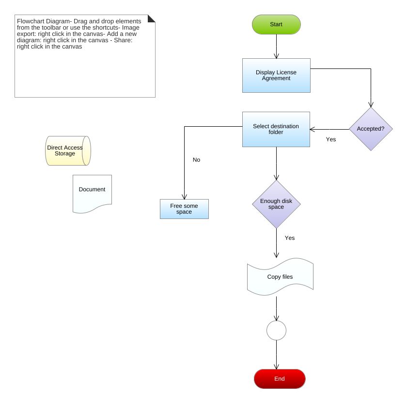 gerag14 - Flowchart Example