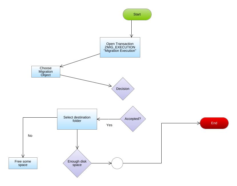 tobiasz.holtyn - Software installation flowchart