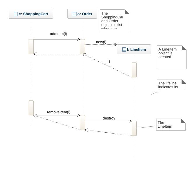 Hovszabolcs Sequencediagramexample 2887