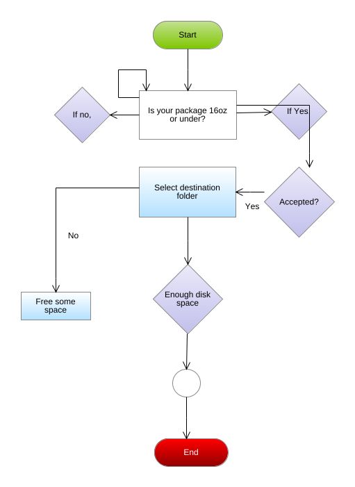 mom26girls - Flowchart Example