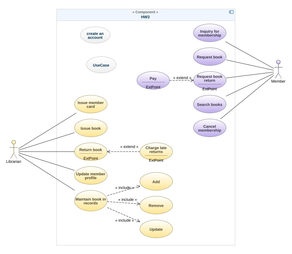 arnoldas500 - Library Management System