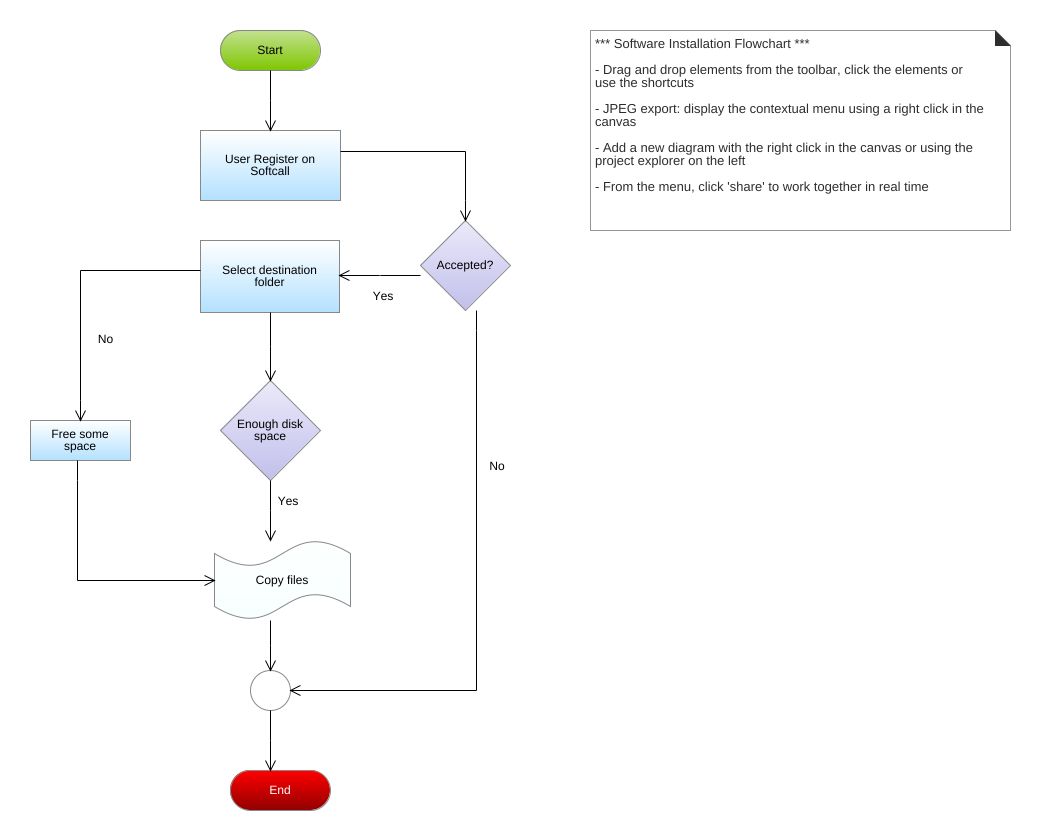 mohamedelhouderi - Flowchart Example