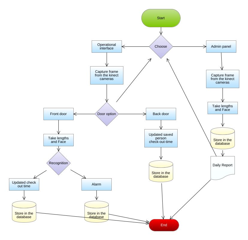 Almazrouei - flowchart