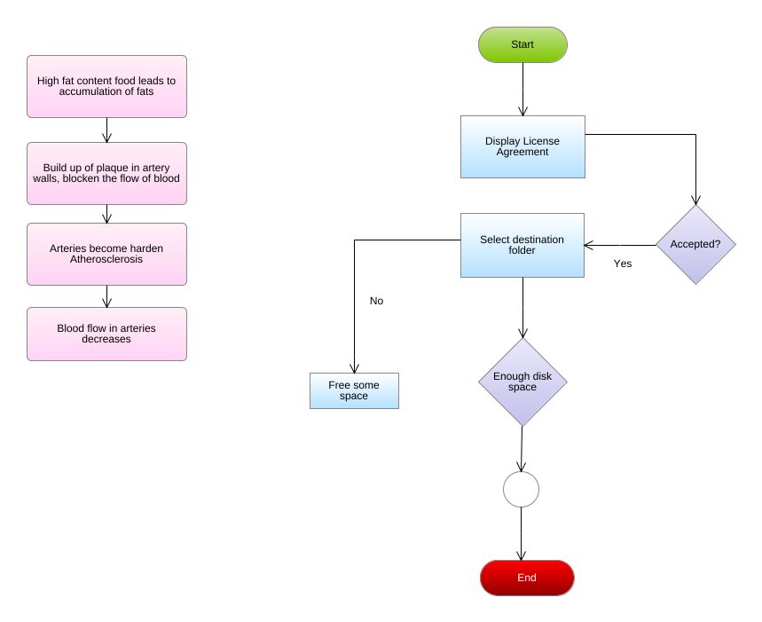 n.atip- - Flowchart Example