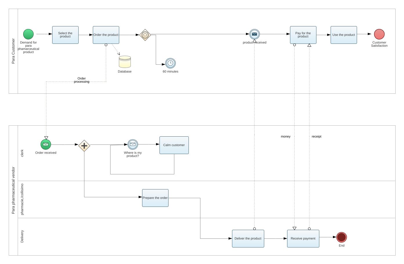 fabnash21 - bpmn pizza store example3