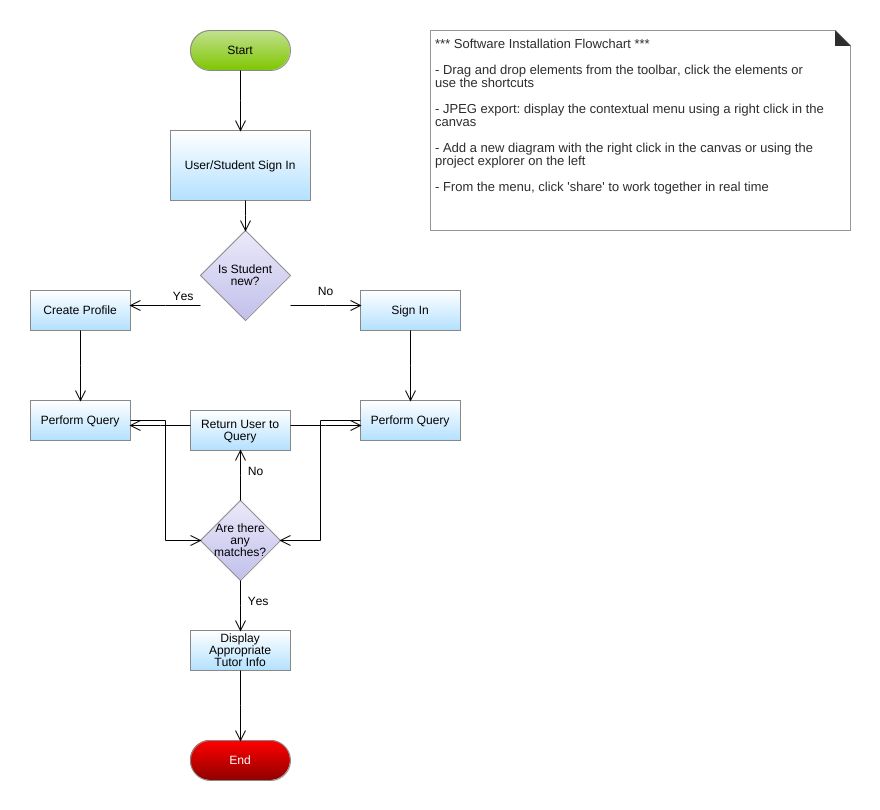 grabba3 - Flowchart Example3