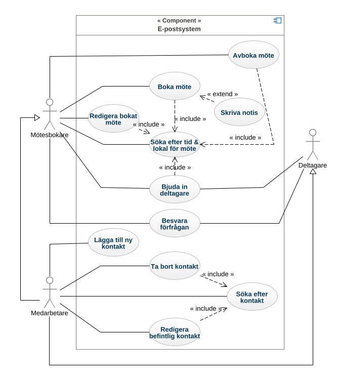 Ganrotwilliam - L B Use Case