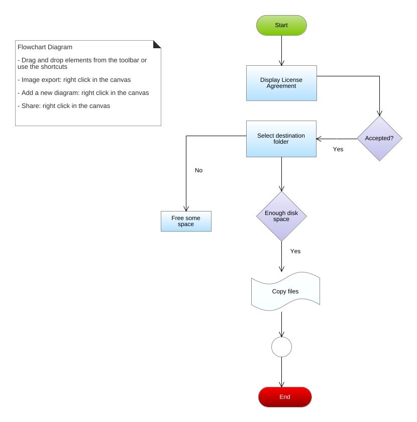 fmdci.com - Flowchart Example