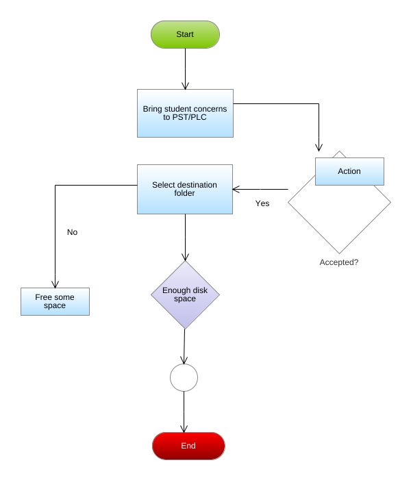 val.nickel - Flowchart Example