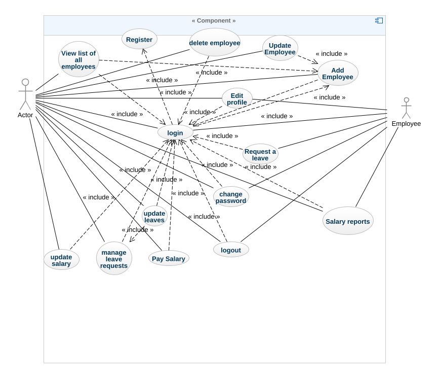 Madihahaq Employee Management System