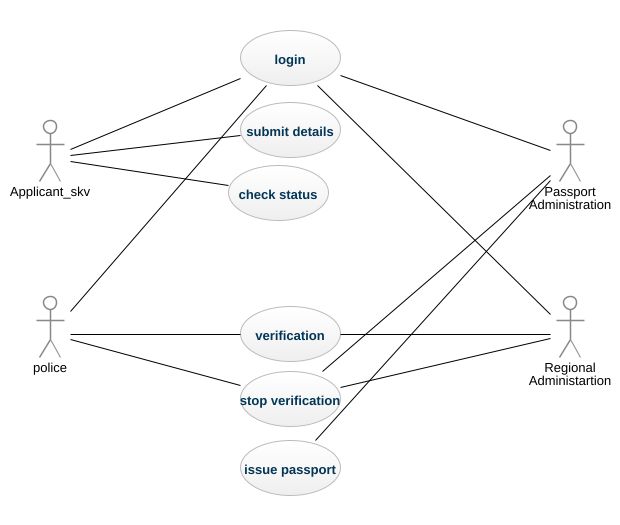 Uml Class Diagrams For Home Automation System You Can 4972