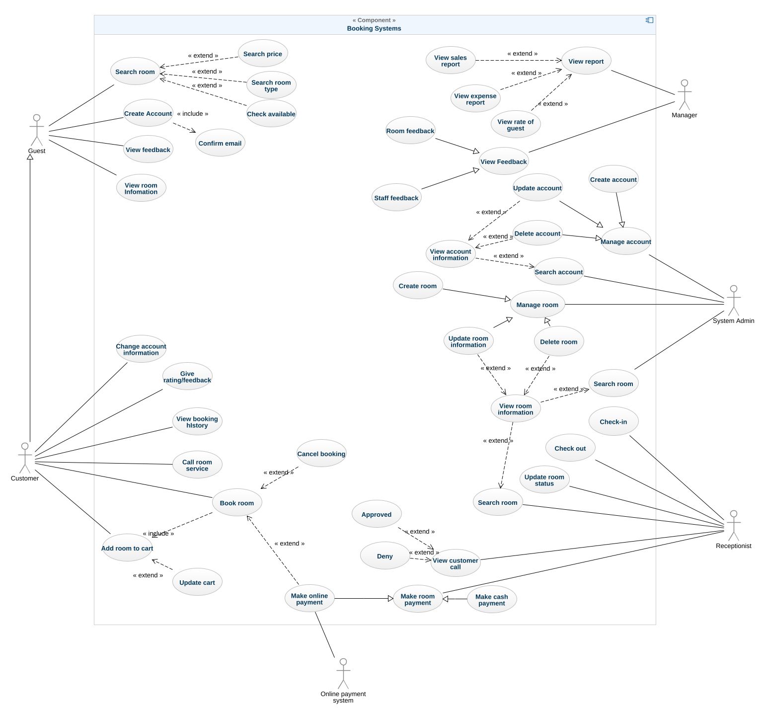 khaitdse63264 - Use case diagram