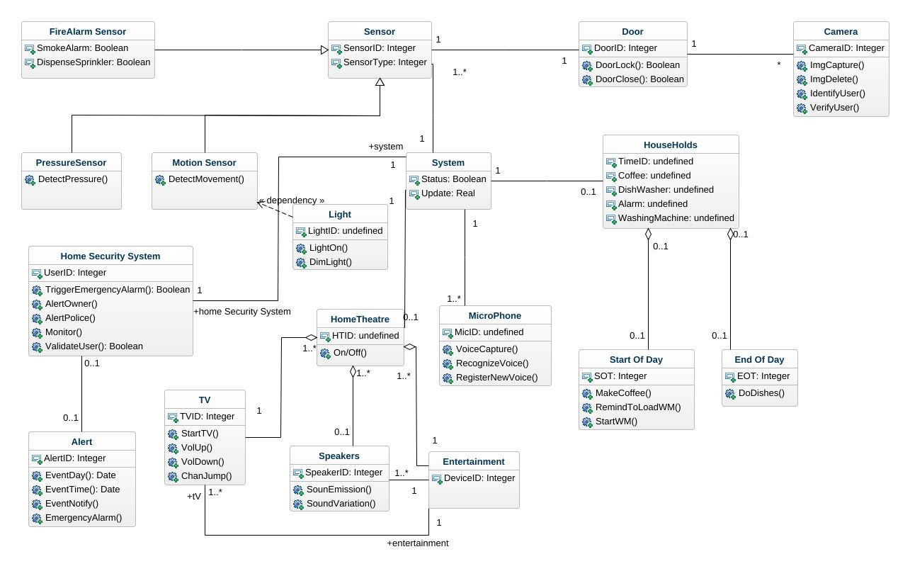 Uml Diagrams Examples For Library Management System Diagram State Hot Sex Picture