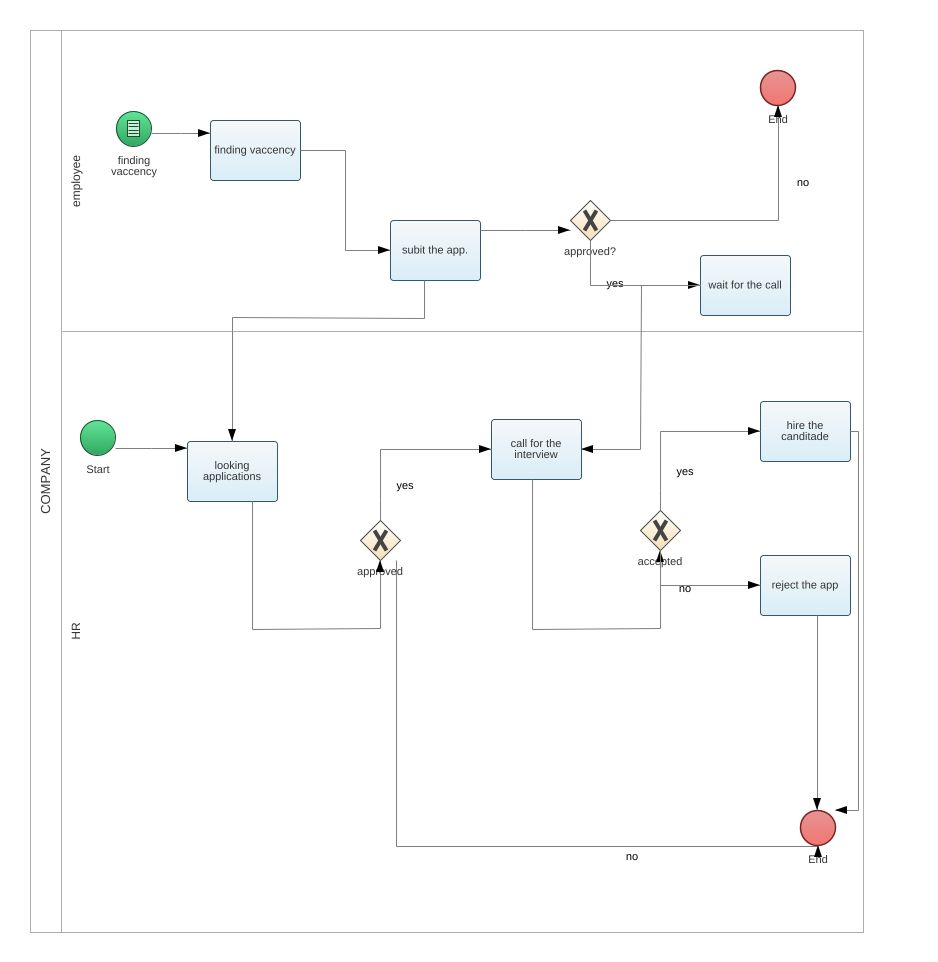 kskunalkssharma - BPMN2