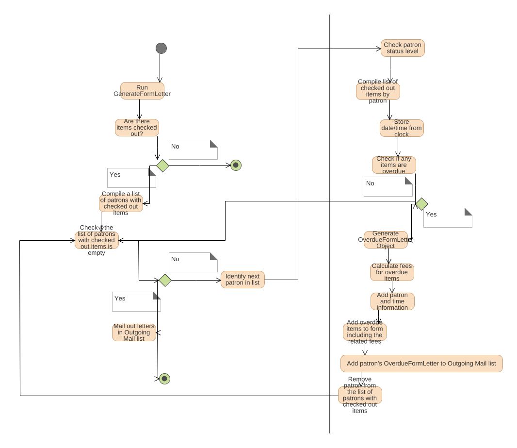 Neiltsabott - Ser216 Assignment4 Activitydiagram