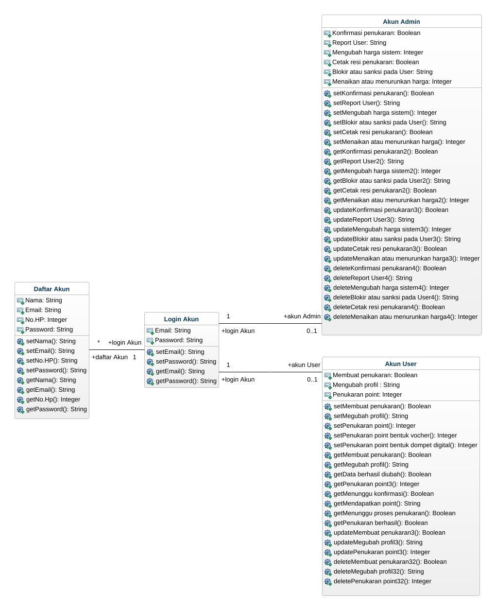 naufallogic - Class Diagram RPL