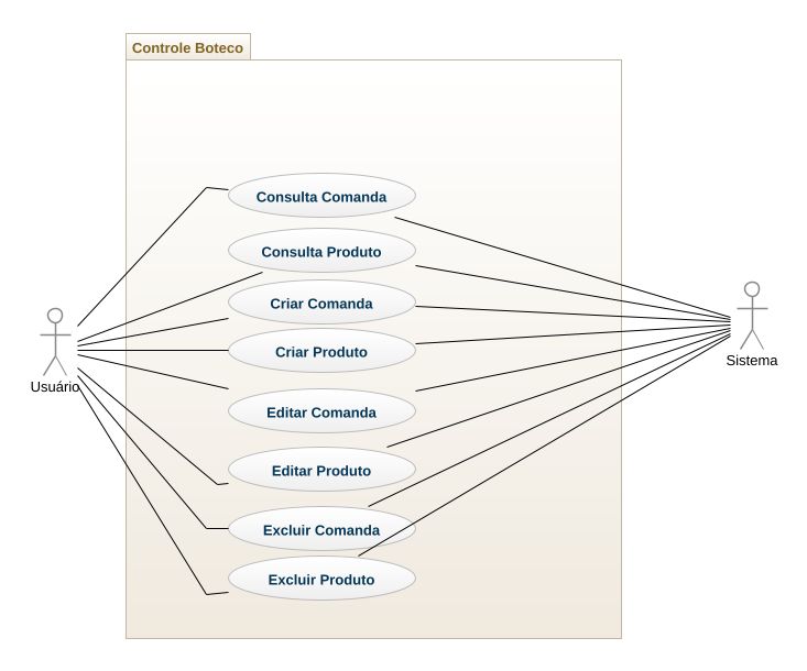 rafael-carvalhedo-ecommerce-chatbot-use-case