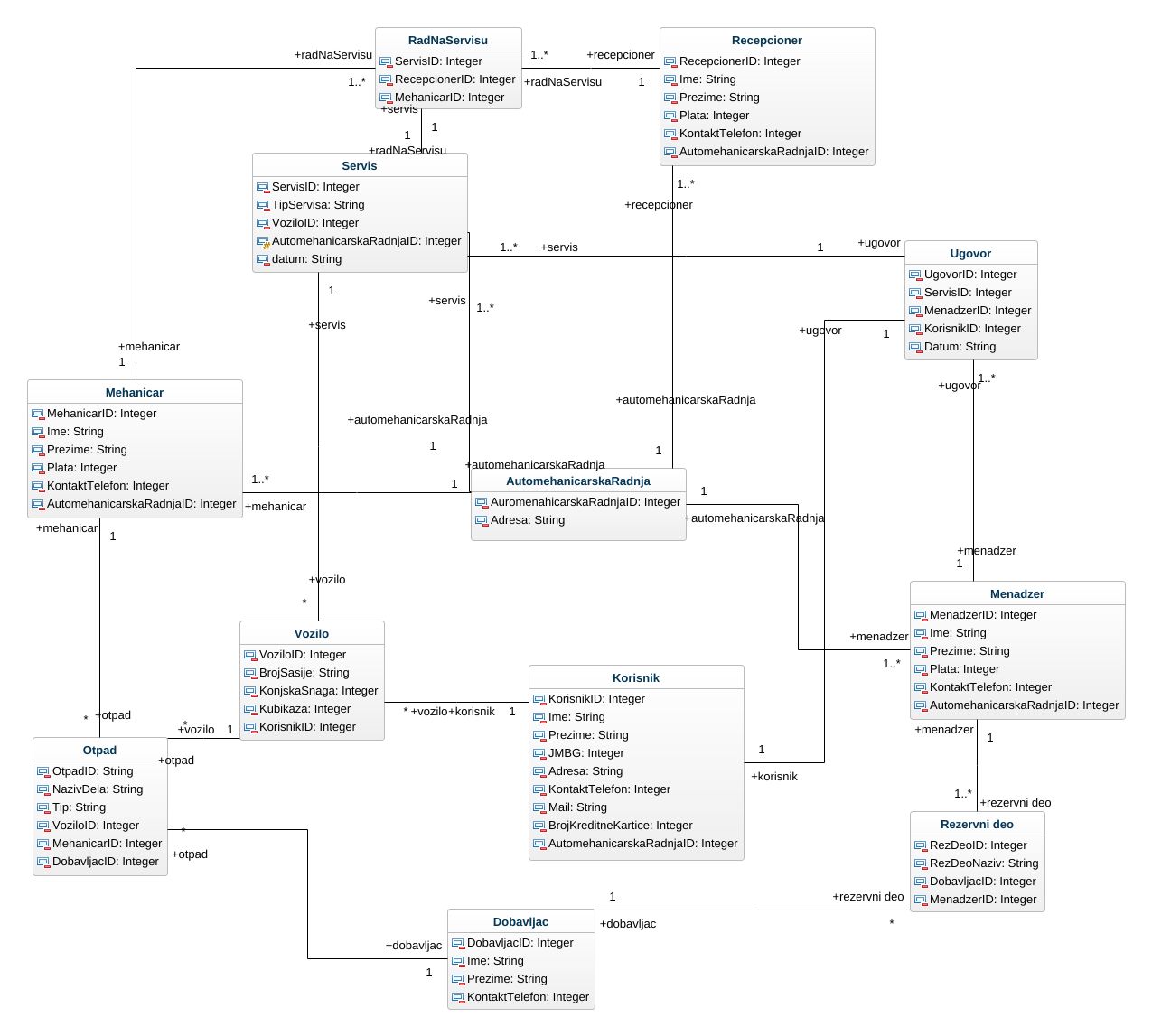 dejan995 - ServisAutomobilaClassDiagram