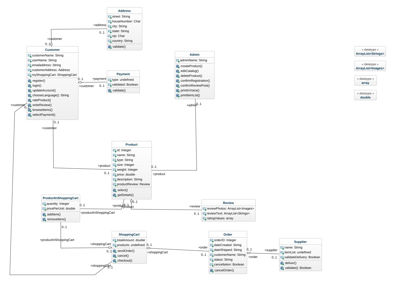 lioli24 - Halloween.ClassDiagram