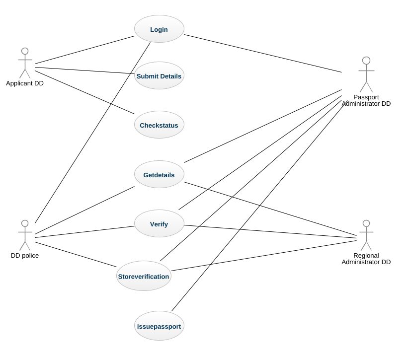 DEEPAN G Passport Automation System