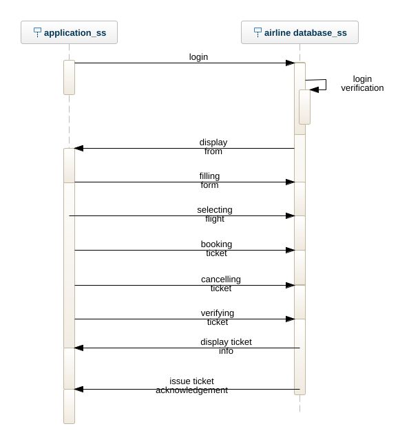 2k18cse093 - passport management system6 sequence diagram