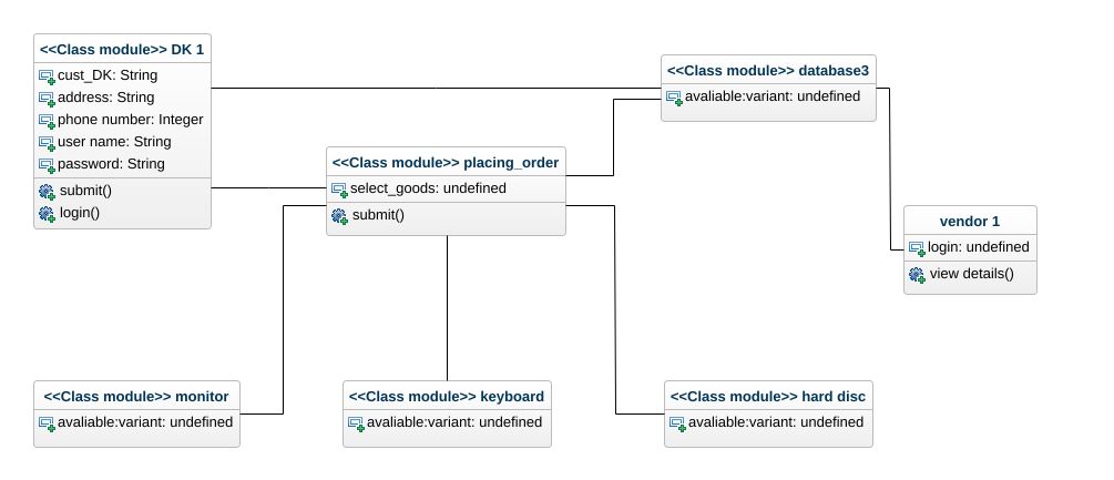 M Dineshkumar Stock Maintenance System Class Diagram