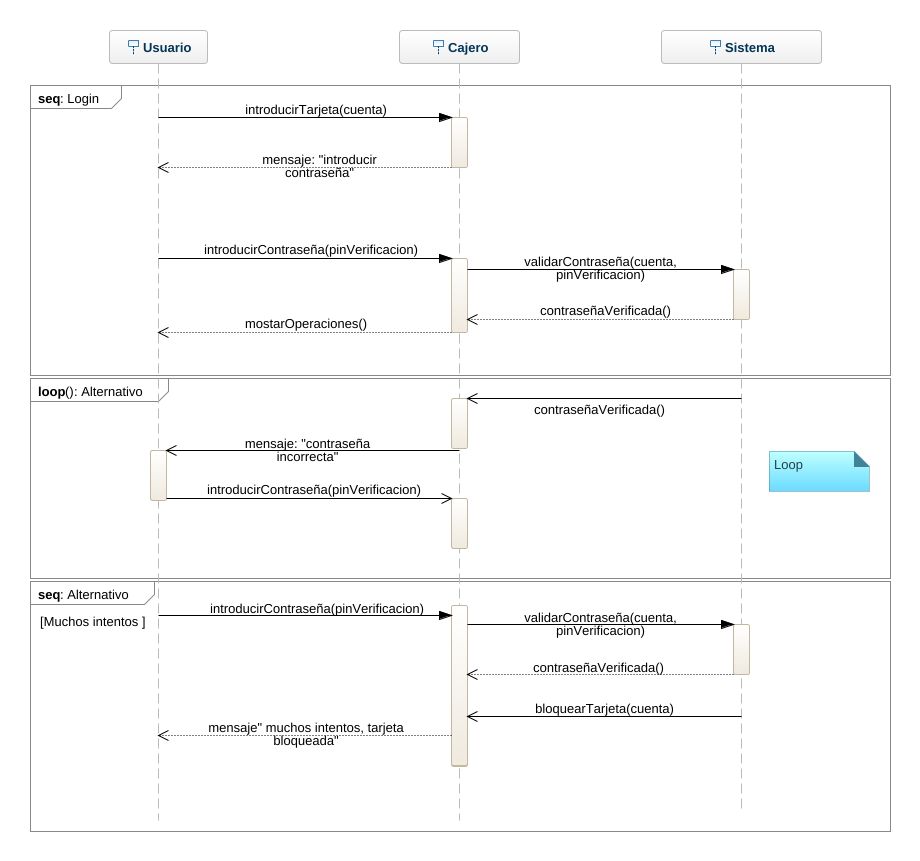 david.gil2 - diagrama de secuencia