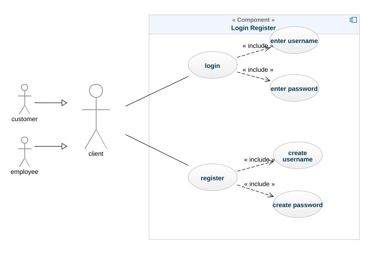 Use Case Diagram For Login Page Hot Sex Picture 6001