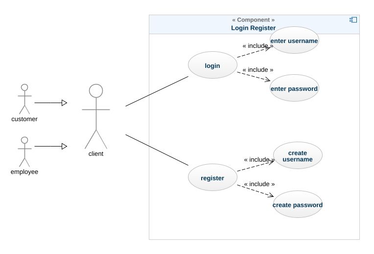 VinayKale1984 Login Use Case