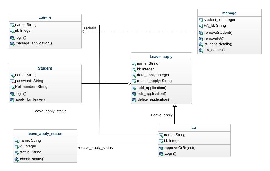 corytim0 - Class Diagram leave management system