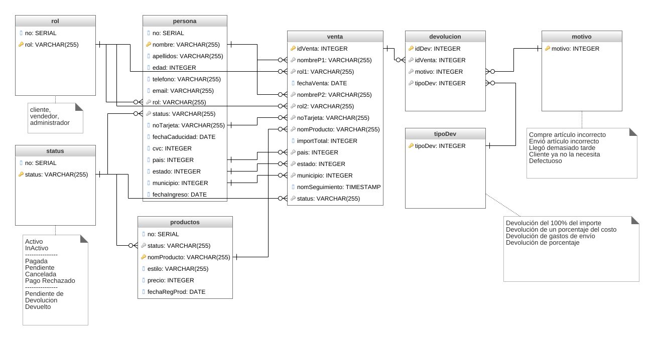 amenti.lopez20 - Diagrama Personas Empresa