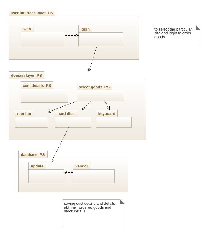 2k18cse069-stock-maintenance-system-package-diagram