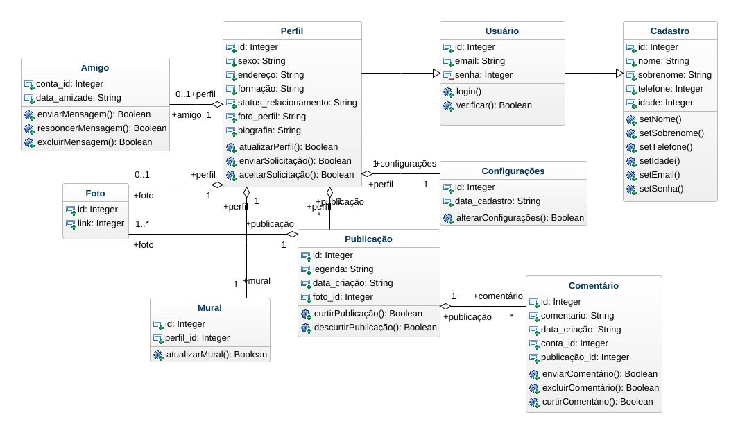 Diagrama De Classe Definirtec Vrogue Co