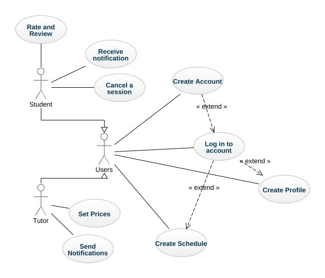 aaron.keel - CSC2045UseCaseDiagram