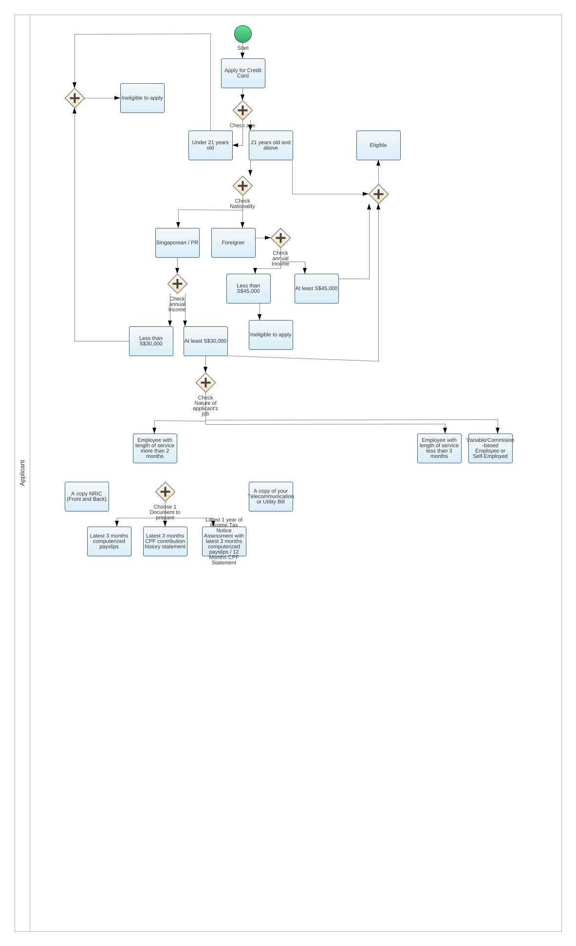 ElectroCruncher - EIS Activity Diagram 2