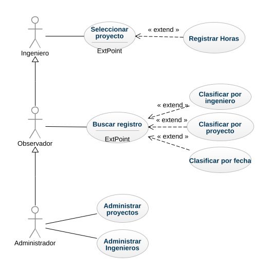 Regules - Mi primer proyecto