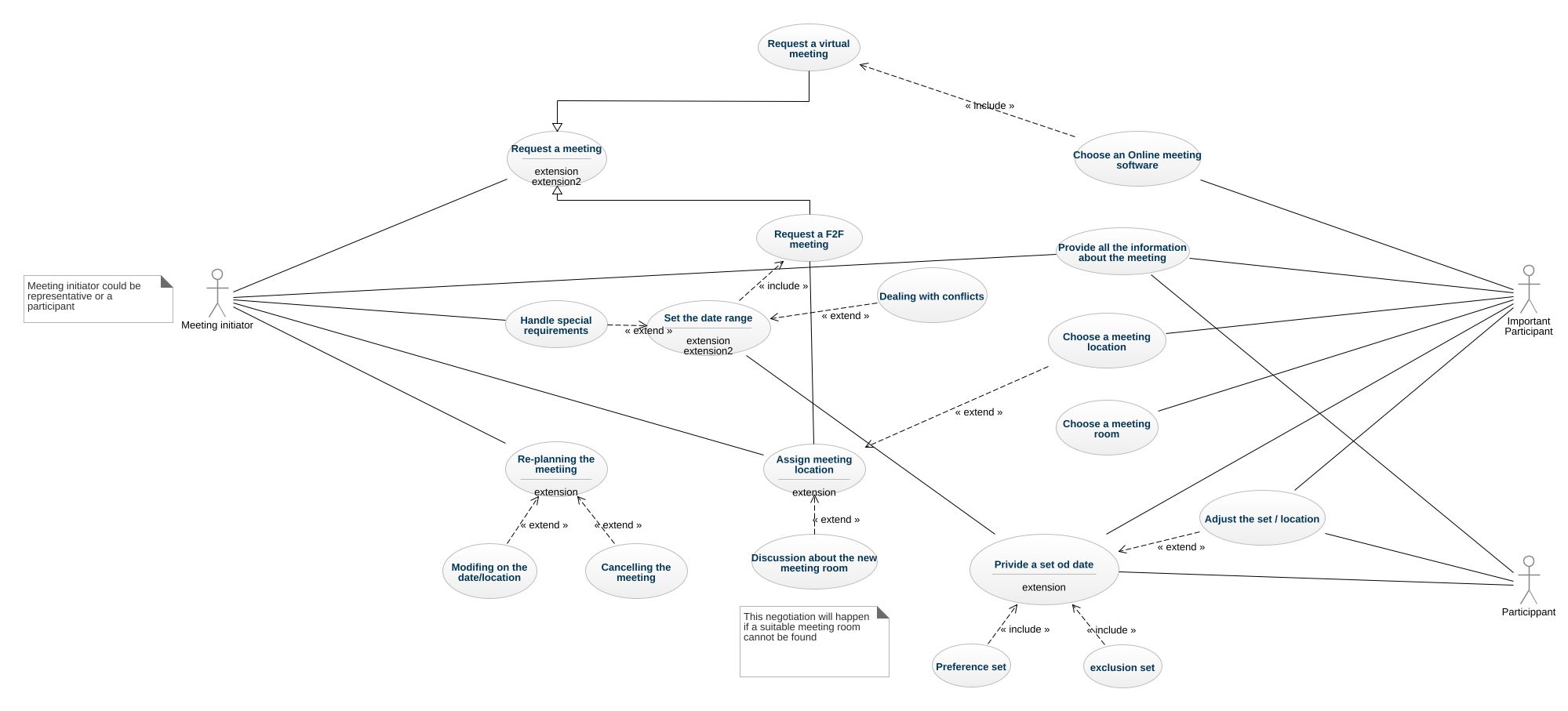 stephen-bromley04-use-cases-diagram