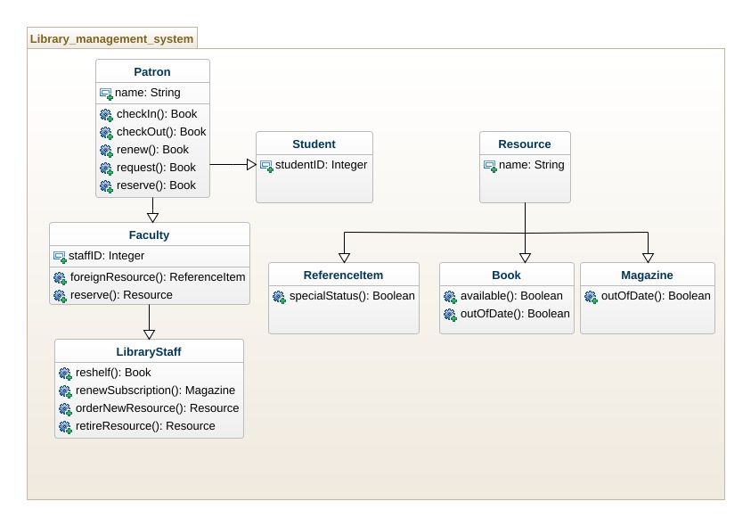 ccoope17 - LMS ClassDiagram