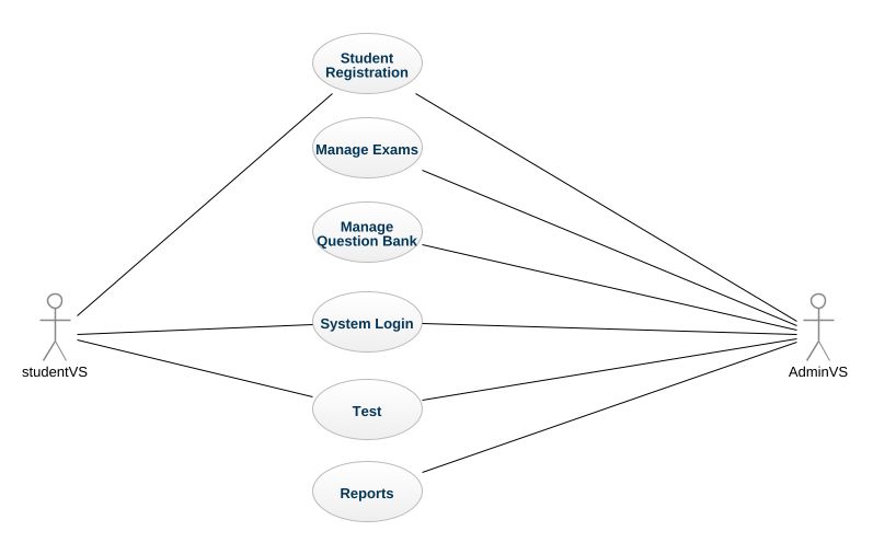 Registration System Use Case Diagram Visual Paradigm