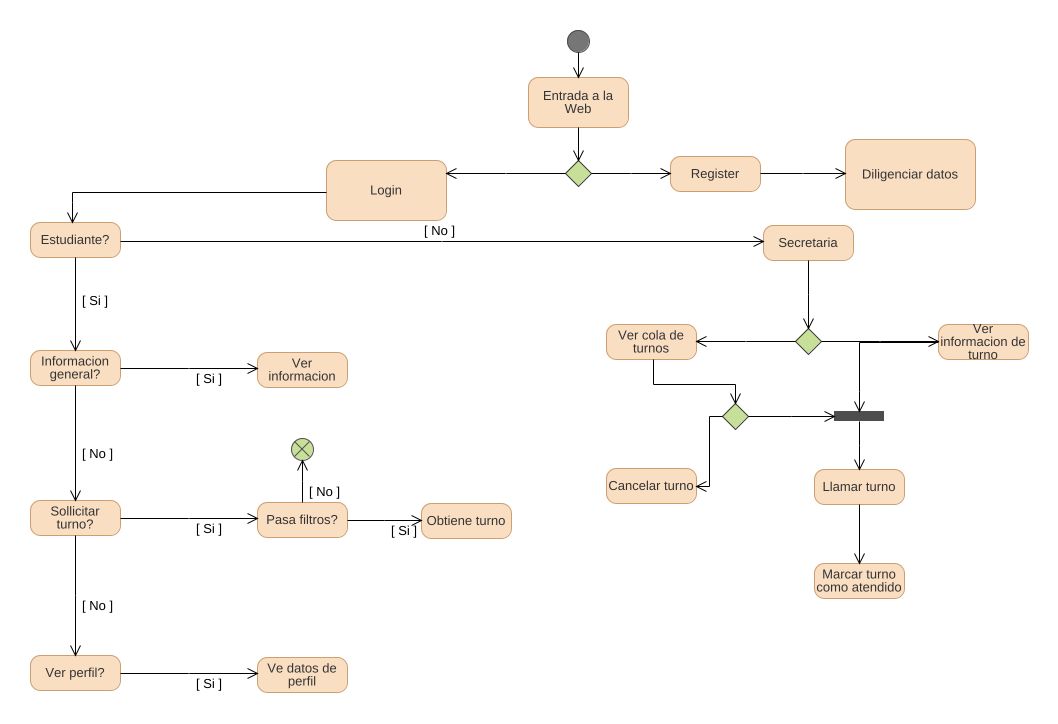 Diagramas estáticos - QR Comer