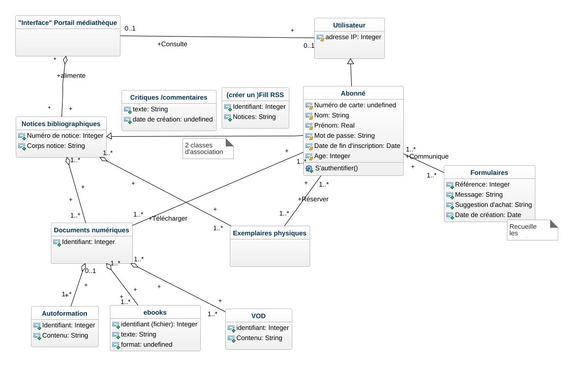 Elisabdb Diagrammeclassesv2 3762