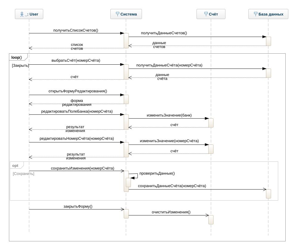 Joekinng Sequence Diagram Administrator 0317