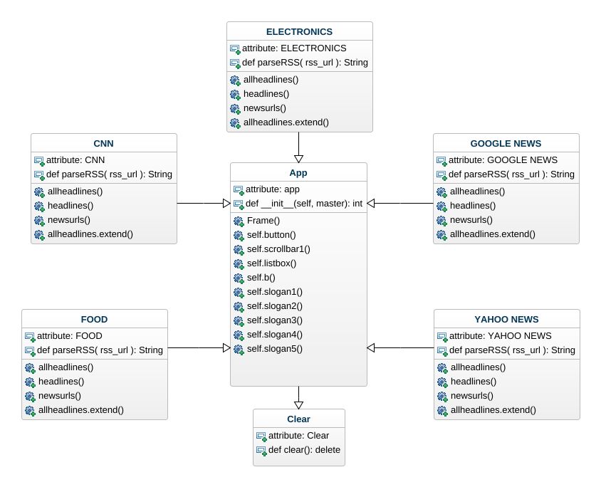 Python Uml Class Diagram Example Diagram Media