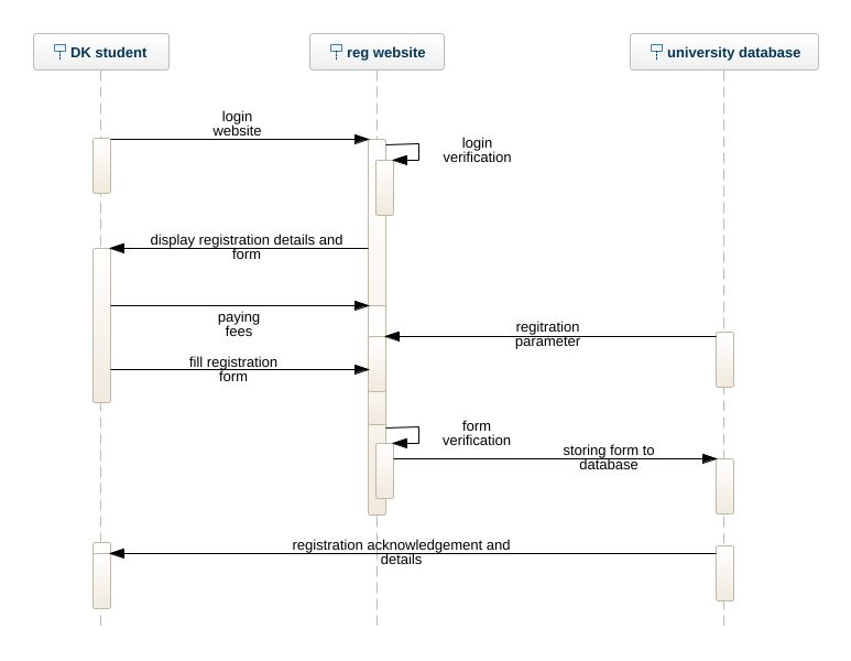 system sequence diagram online tool