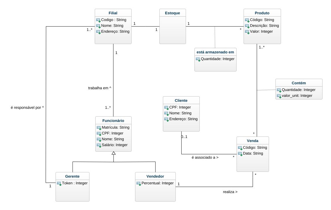 mhaniya - Diagrama de Classe