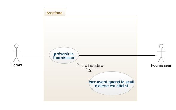 Ion Baltaga Diagramme De Contexte